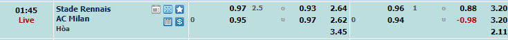 Nhận định, soi kèo Rennes với AC Milan, 00h45 ngày 23/02: Ngã ngũ - Ảnh 1