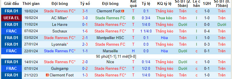Nhận định, soi kèo Rennes với AC Milan, 00h45 ngày 23/02: Ngã ngũ - Ảnh 2