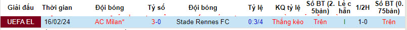Nhận định, soi kèo Rennes với AC Milan, 00h45 ngày 23/02: Ngã ngũ - Ảnh 4