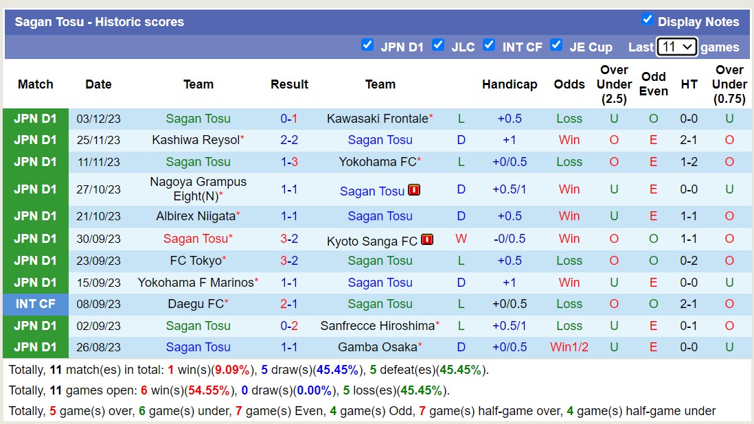 Nhận định, soi kèo Sagan Tosu với Albirex Niigata, 12h00 ngày 24/2: Chiến thắng nhọc nhằn - Ảnh 1