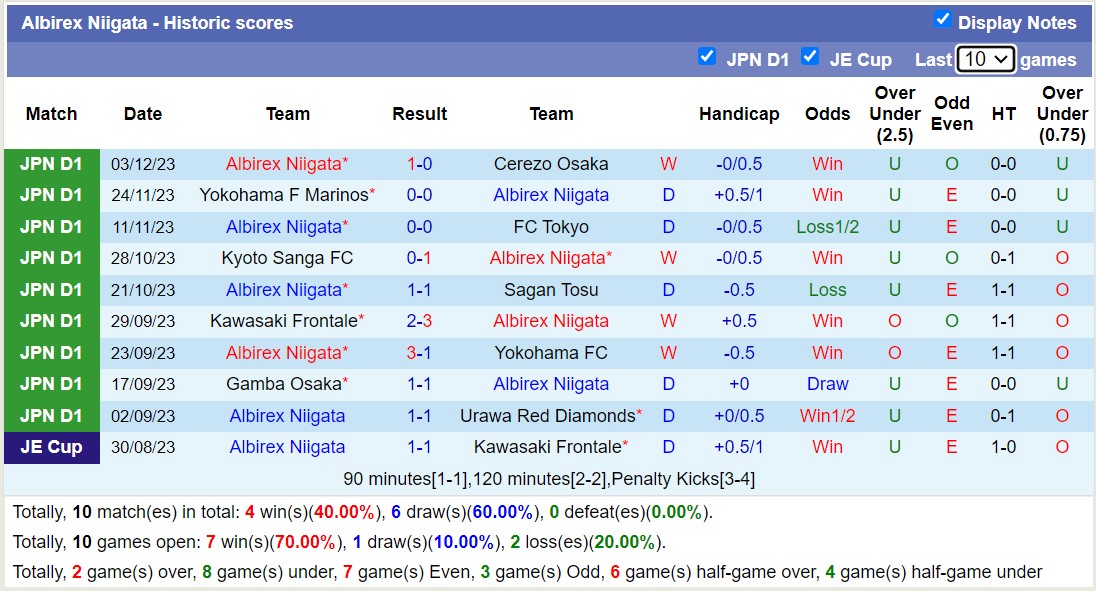 Nhận định, soi kèo Sagan Tosu với Albirex Niigata, 12h00 ngày 24/2: Chiến thắng nhọc nhằn - Ảnh 2