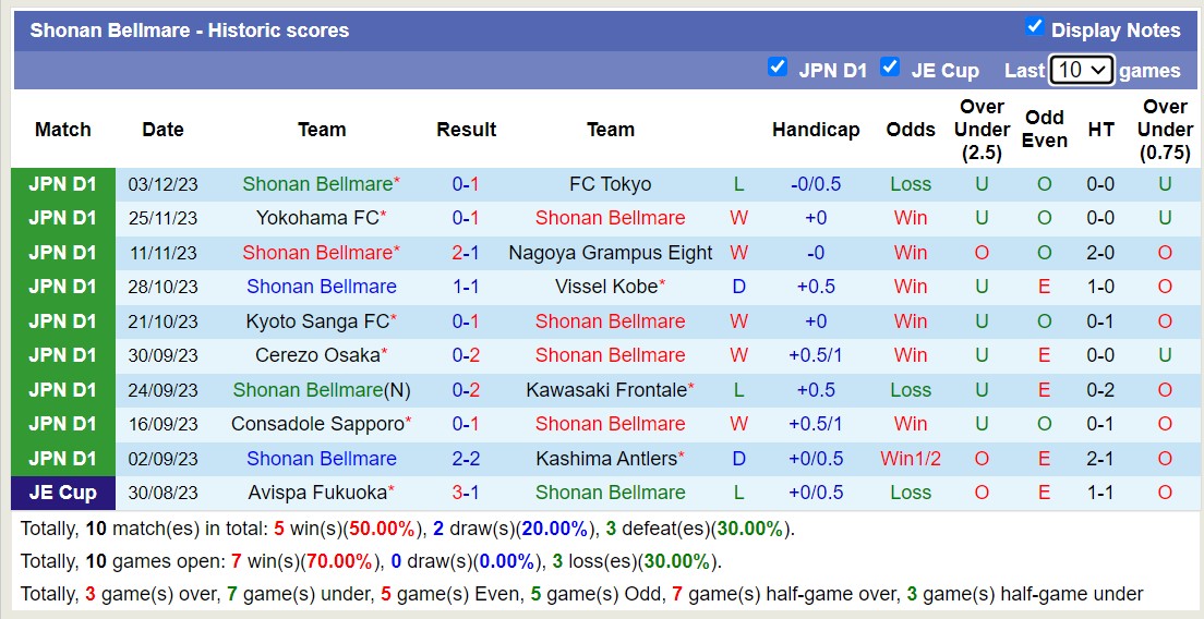 Nhận định, soi kèo Shonan Bellmare với Kawasaki Frontale, 13h00 ngày 24/2: Tìm lại niềm vui - Ảnh 1