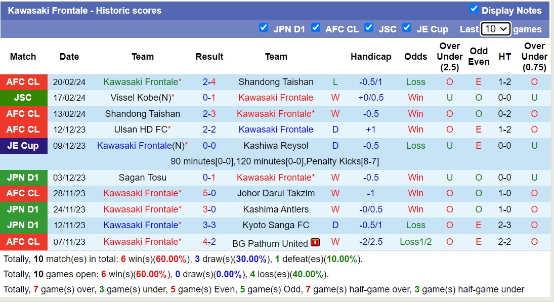 Nhận định, soi kèo Shonan Bellmare với Kawasaki Frontale, 13h00 ngày 24/2: Tìm lại niềm vui - Ảnh 2