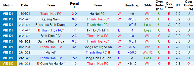Nhận định, soi kèo Thanh Hóa với Hải Phòng, 18h00 ngày 23/2: Xứ Thanh mở hội - Ảnh 1