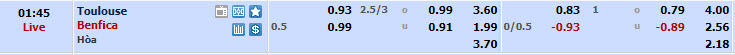 Nhận định, soi kèo Toulouse với Benfica, 00h45 ngày 23/02: Giữ sức - Ảnh 1