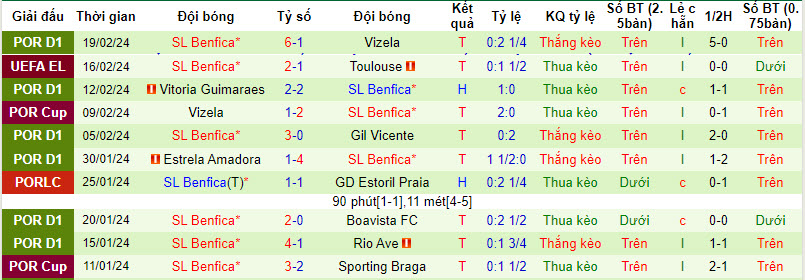 Nhận định, soi kèo Toulouse với Benfica, 00h45 ngày 23/02: Giữ sức - Ảnh 3