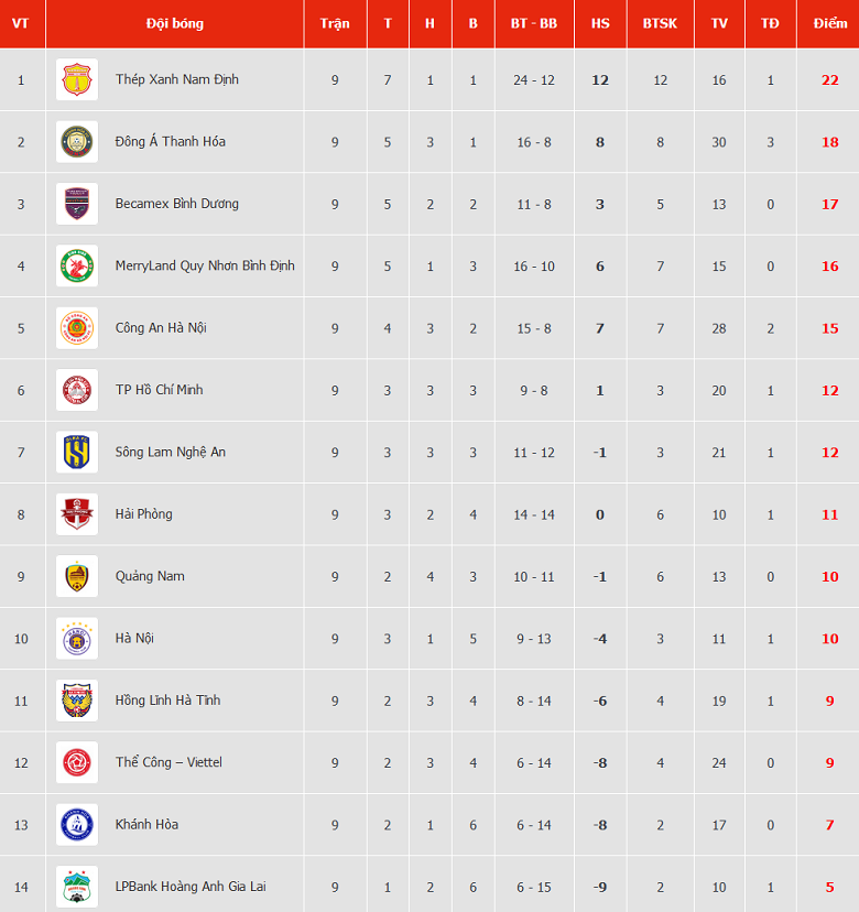 Nhận định, soi kèo Viettel với Bình Dương, 19h15 ngày 23/2: Đối thủ yêu thích - Ảnh 4