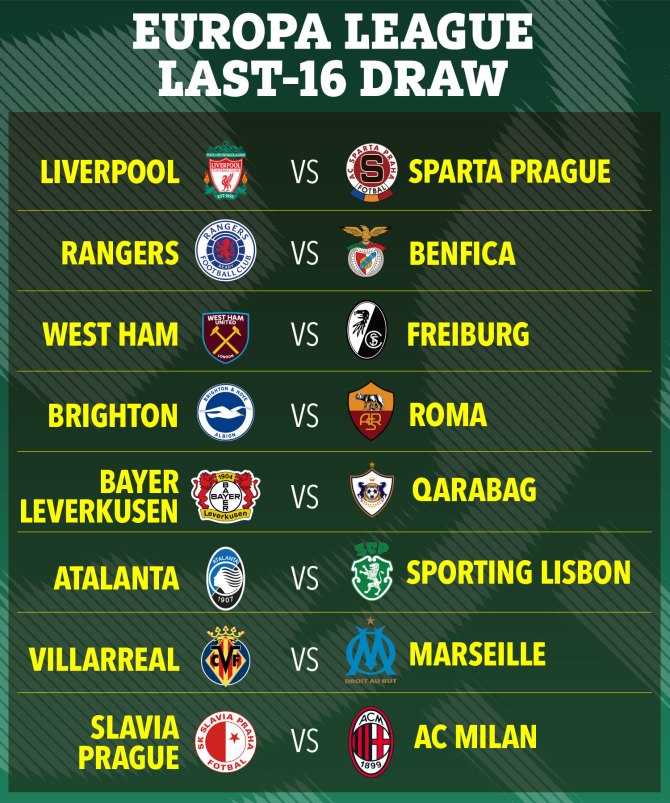 Bốc thăm Europa League: Liverpool gặp Sparta Prague, Brighton đụng AS Roma - Ảnh 1