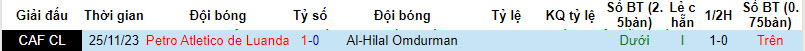 Nhận định, soi kèo Al-Hilal Omdurman với Petro Atletico de Luanda, 22h59ngày 23/02: Bất phân thắng bại - Ảnh 3