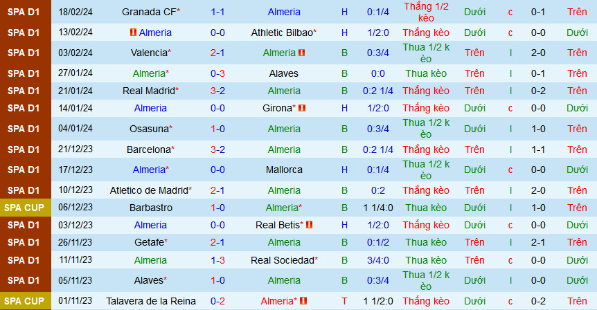 Nhận định, soi kèo Almeria vs Atletico Madrid, 03h00 ngày 25/2: Sức bật thế chân tường - Ảnh 1