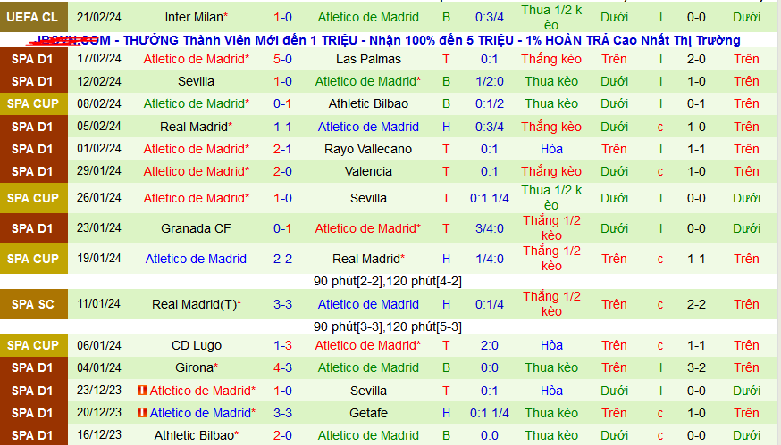 Nhận định, soi kèo Almeria vs Atletico Madrid, 03h00 ngày 25/2: Sức bật thế chân tường - Ảnh 2