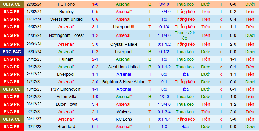 Nhận định, soi kèo Arsenal vs Newcastle, 03h00 ngày 25/2: Thiên đường thứ 6 chờ Arsenal - Ảnh 1