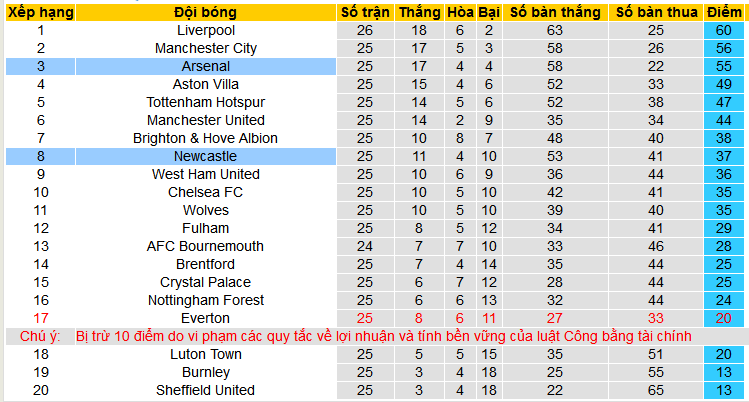 Nhận định, soi kèo Arsenal vs Newcastle, 03h00 ngày 25/2: Thiên đường thứ 6 chờ Arsenal - Ảnh 4