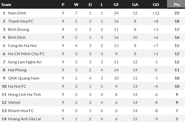 Nhận định, soi kèo Bình Định với Nam Định, 18h00 ngày 24/2: Khách ‘ghi điểm’ - Ảnh 4