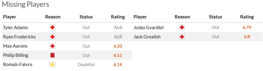 Nhận định, soi kèo Bournemouth với Man City, 0h30 ngày 25/2: Áp sát Liverpool - Ảnh 2