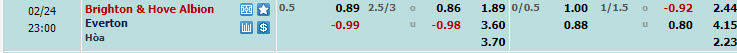 Nhận định, soi kèo Brighton với Everton, 22h00 ngày 24/02: Không được phép sảy chân - Ảnh 1