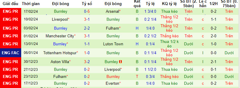 Nhận định, soi kèo Crystal Palace với Burnley, 22h00 ngày 24/02: Những kẻ khốn khổ - Ảnh 3
