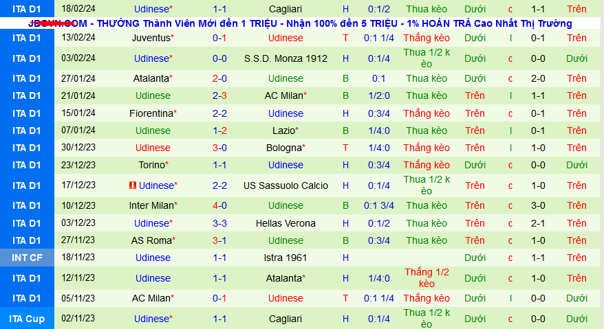 Nhận định, soi kèo Genoa vs Udinese, 02h45 ngày 25/2: Tiễn khách trắng tay - Ảnh 2