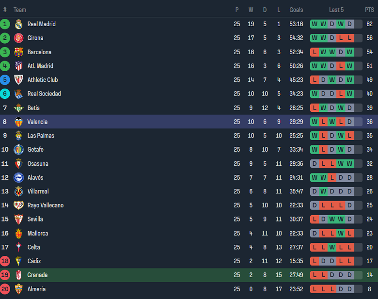 Nhận định, soi kèo Granada với Valencia, 20h00 ngày 24/2: Khó tin Bầy dơi - Ảnh 4