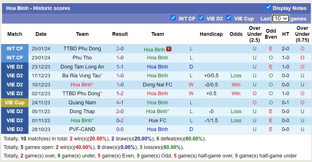 Nhận định, soi kèo Hòa Bình với Đà Nẵng, 15h00 ngày 25/2: Không thể cản bước - Ảnh 1