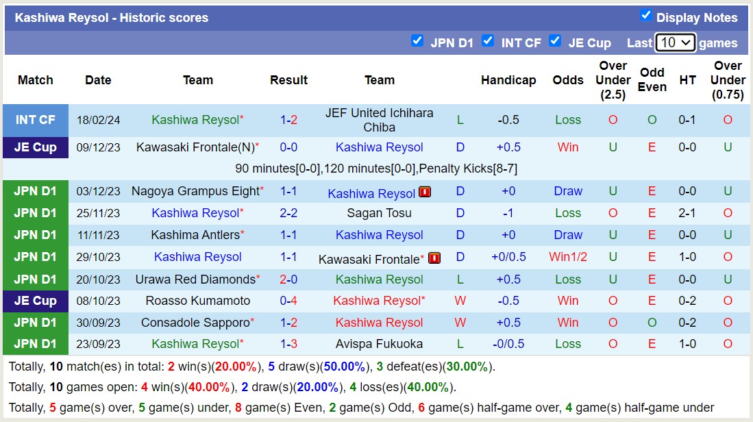 Nhận định, soi kèo Kashiwa Reysol với Kyoto Sanga FC, 12h00 ngày 25/2: Chuỗi trận đáng buồn - Ảnh 1