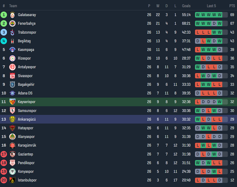 Nhận định, soi kèo Kayserispor với Ankaragucu, 17h30 ngày 24/2: Khách đáng tin - Ảnh 4