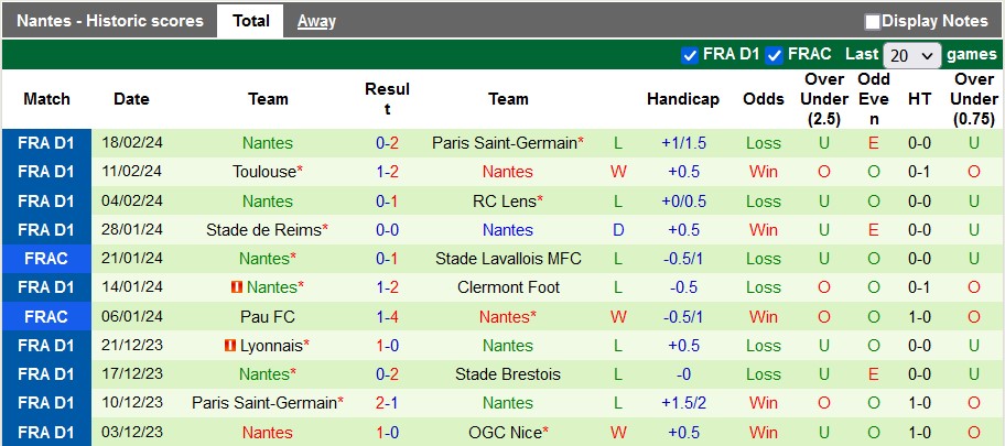 Nhận định, soi kèo Lorient với Nantes, 22h59 ngày 24/2: Cân bằng - Ảnh 2