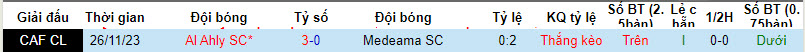 Nhận định, soi kèo Medeama SC với Al Ahly SC, 22h59 ngày 23/02: Nhà vô địch tỉnh giấc - Ảnh 4
