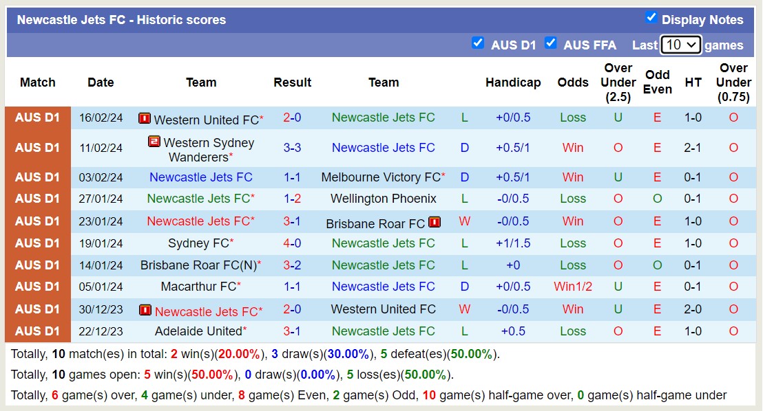 Nhận định, soi kèo Newcastle Jets FC với Macarthur FC, 13h00 ngày 25/2: Khách lấn át chủ - Ảnh 1