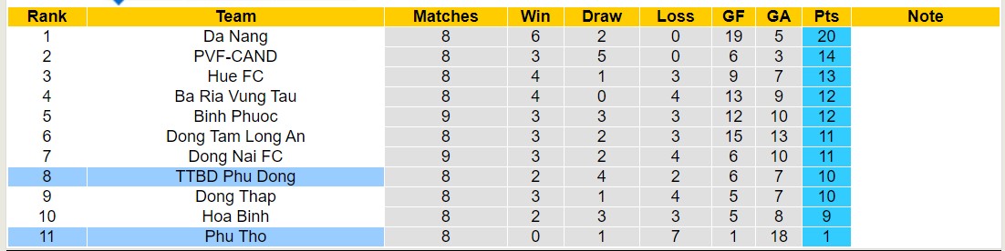 Nhận định, soi kèo Phù Đổng Ninh Bình với Phú Thọ, 16h00 ngày 25/2: Khó khăn xa nhà - Ảnh 4