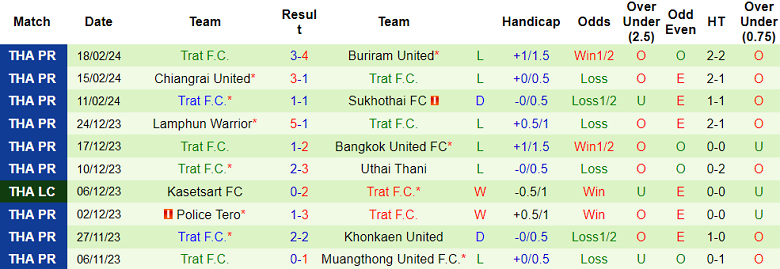 Nhận định, soi kèo Port FC với Trat FC, 19h00 ngày 24/2: Chủ nhà đáng tin - Ảnh 2