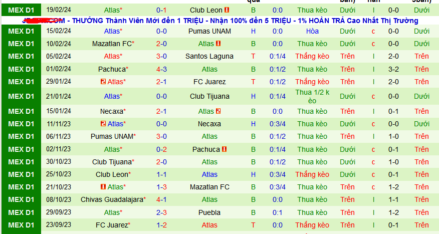 Nhận định, soi kèo Tigres UANL vs Atlas, 08h00 ngày 25/2: Vị khách yếu bóng vía - Ảnh 2