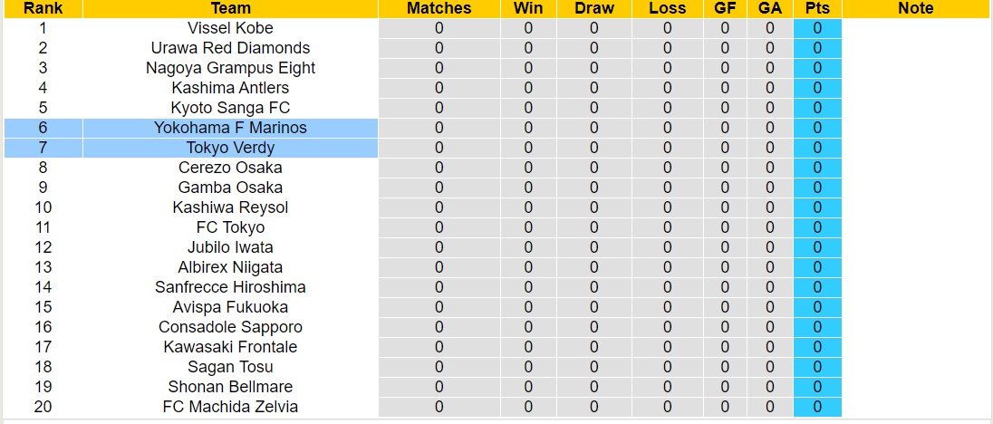 Nhận định, soi kèo Tokyo Verdy với Yokohama F Marinos, 12h00 ngày 25/2: Khó cho chủ nhà - Ảnh 4