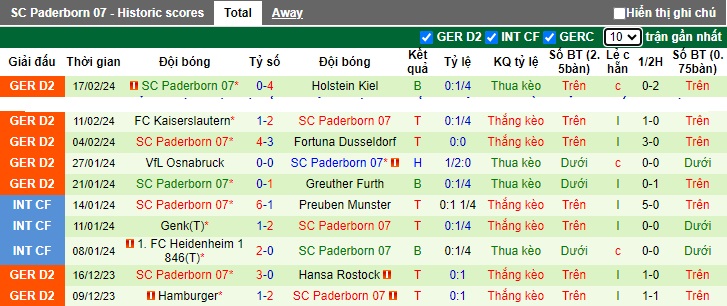 Nhận định, soi kèo Wehen với Paderborn, 0h30 ngày 24/2: Ca khúc khải hoàn - Ảnh 3