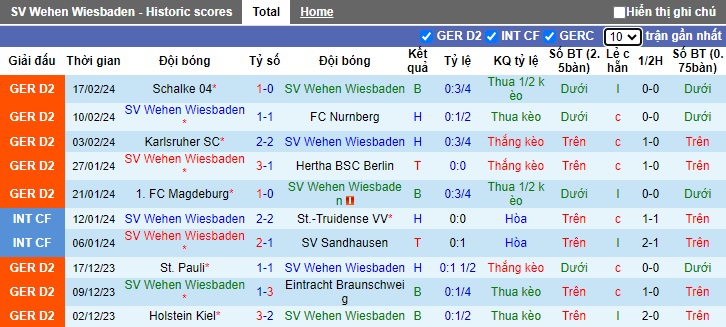 Nhận định, soi kèo Wehen với Paderborn, 0h30 ngày 24/2: Ca khúc khải hoàn - Ảnh 4