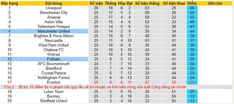 Soi kèo hiệp 1 MU vs Fulham, 22h00 ngày 24/2 - Ảnh 4
