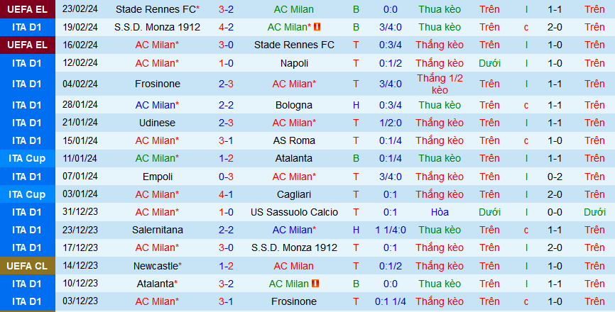 Nhận định, soi kèo AC Milan vs Atalanta, 02h45 ngày 26/2: Đến San Siro lấy điểm - Ảnh 4