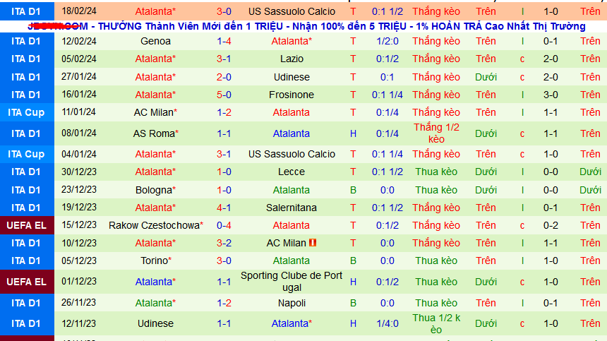 Nhận định, soi kèo AC Milan vs Atalanta, 02h45 ngày 26/2: Đến San Siro lấy điểm - Ảnh 5