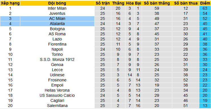 Nhận định, soi kèo AC Milan vs Atalanta, 02h45 ngày 26/2: Đến San Siro lấy điểm - Ảnh 7