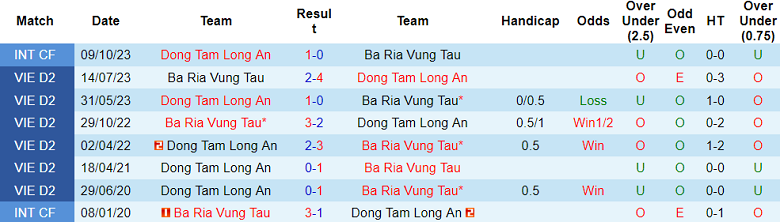 Nhận định, soi kèo Bà Rịa Vũng Tàu với Long An, 18h00 ngày 25/2: Không đâu bằng nhà - Ảnh 3