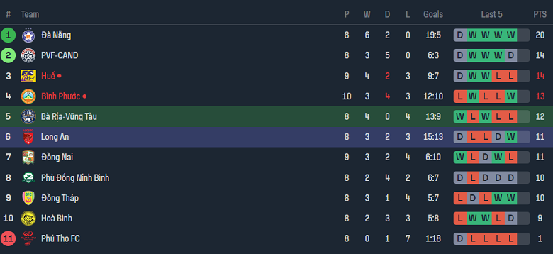 Nhận định, soi kèo Bà Rịa Vũng Tàu với Long An, 18h00 ngày 25/2: Không đâu bằng nhà - Ảnh 4