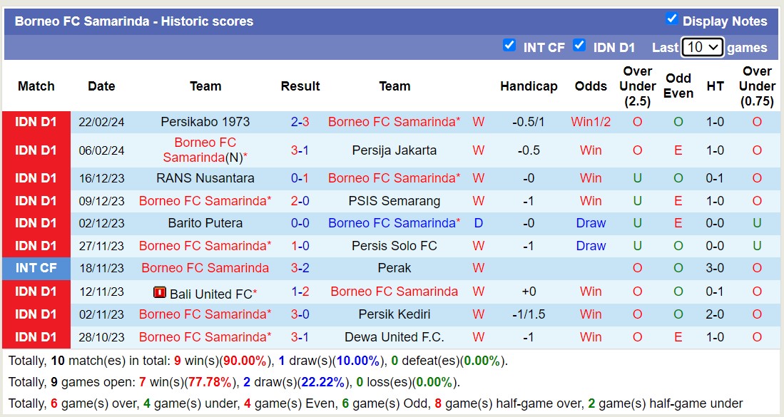 Nhận định, soi kèo Borneo FC Samarinda với Bhayangkara FC, 19h00 ngày 26/2: Không thể cản bước - Ảnh 1