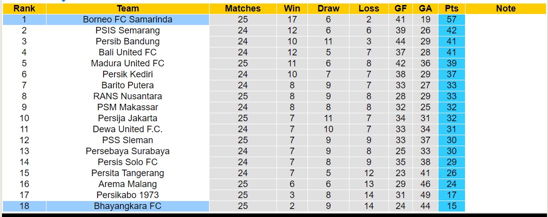 Nhận định, soi kèo Borneo FC Samarinda với Bhayangkara FC, 19h00 ngày 26/2: Không thể cản bước - Ảnh 4