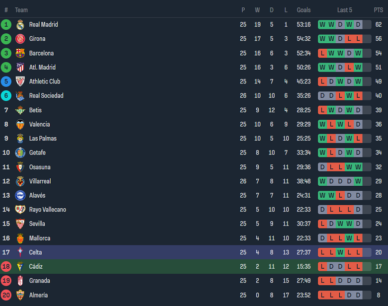 Nhận định, soi kèo Cadiz với Celta Vigo, 20h00 ngày 25/2: Khó tin chủ nhà - Ảnh 4
