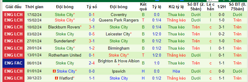 Nhận định, soi kèo Cardiff với Stoke, 22h00 ngày 24/02: Hài lòng - Ảnh 3