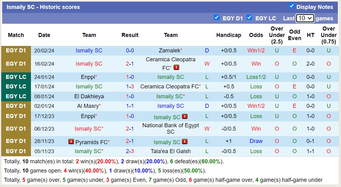 Nhận định, soi kèo El Gounah với Ismaily SC, 21h00 ngày 26/2: Trái đắng xa nhà - Ảnh 2