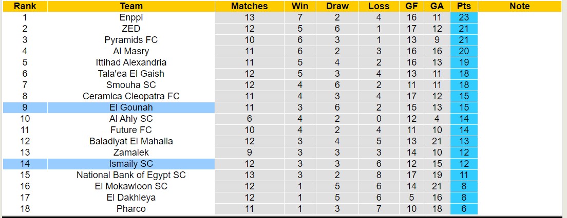 Nhận định, soi kèo El Gounah với Ismaily SC, 21h00 ngày 26/2: Trái đắng xa nhà - Ảnh 4