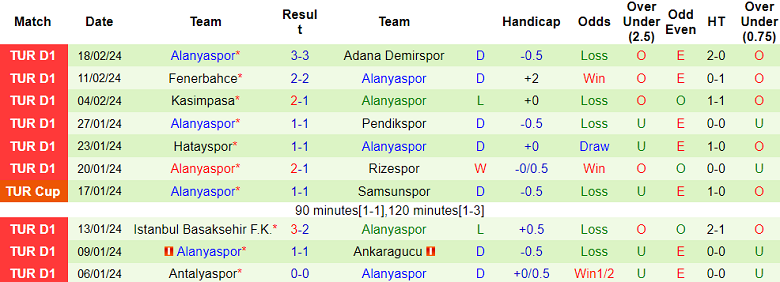 Nhận định, soi kèo Fatih Karagumruk với Alanyaspor, 20h00 ngày 25/2: Tin vào chủ nhà - Ảnh 2