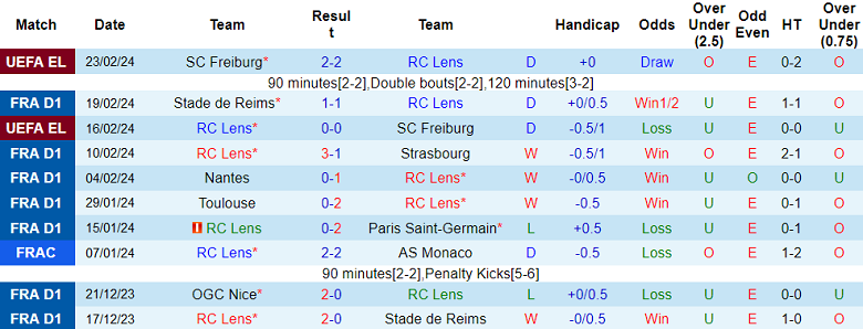 Nhận định, soi kèo Lens với Monaco, 19h00 ngày 25/2: Khách đáng tin - Ảnh 1