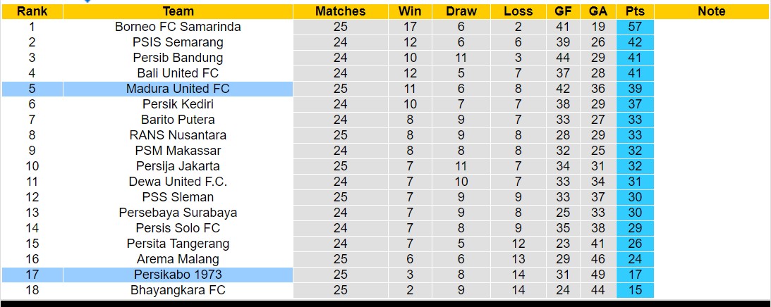 Nhận định, soi kèo Madura United FC với Persikabo 1973, 19h00 ngày 26/2: Tiếp đà sa sút - Ảnh 4